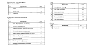 CB250 *Flat rate time