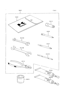 Z750 Owners tools