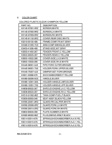 RM-Z250 Catalog preface
