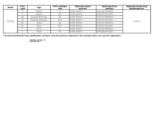 VFR800 (ABS) *Applicable serial numbers