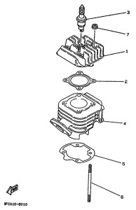 CW50 Цилиндры