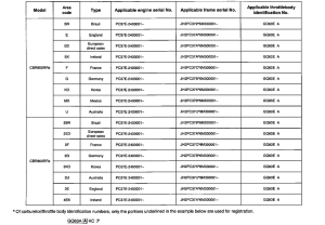  *Applicable serial numbers