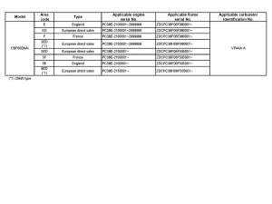 CBF600 (Naked) *Applicable serial numbers