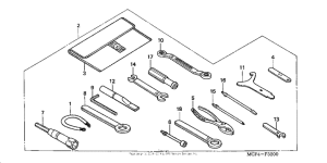 RVT1000R Инструмент