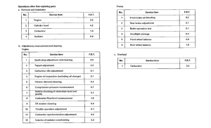 VF750C *Flat rate time