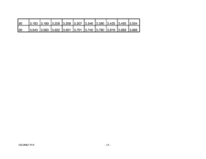 GZ250 Catalog preface