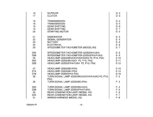 GS500 Catalog preface