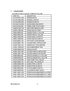 RM-Z250 Catalog preface