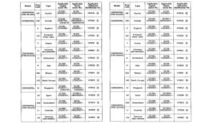 CBR900RR *Applicable serial numbers