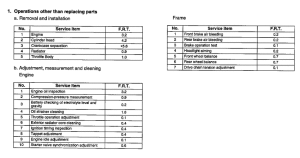 CBR900RE *Flat rate time