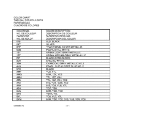 GS500 Catalog preface