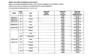 NSR125F *Applicable serial numbers
