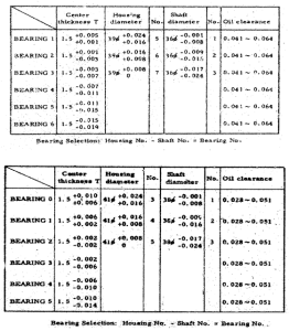 XS500 Bearing selection