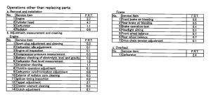 XL1000V *Flat rate time