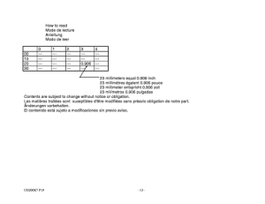 UH200 Catalog preface