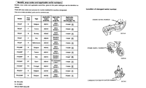 PK50S *Applicable serial numbers