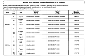 CBF500 (ABS) *Applicable serial numbers