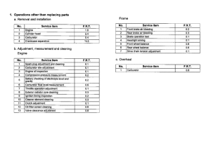 CBR125RS *Flat rate time