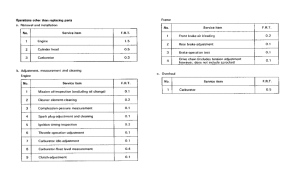 CR125R *Flat rate time