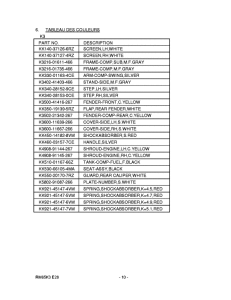 RM65 Catalog preface