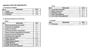 XLX350 *Flat rate time