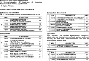 XR125 *Flat rate time (LON)