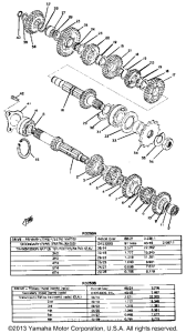 RD250A Трансмиссия