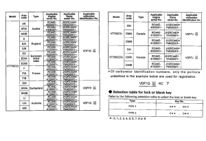 VT750C *Applicable serial numbers