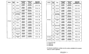 VF750C *Applicable serial numbers