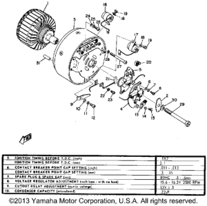 R3 D - c - generator