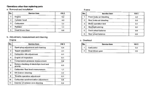 ST1100P *Flat rate time