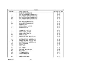 GZ250 Catalog preface