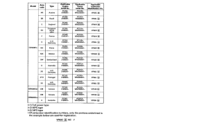  *Applicable serial numbers