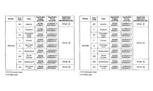 XRV750 *Applicable serial numbers