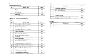 CG125 *Flat rate time