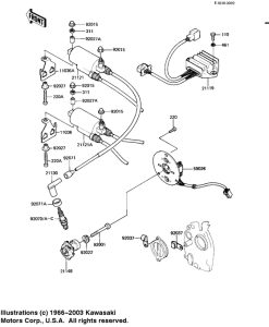 KZ1100 Зажигание