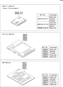 ZX1400 Manual
