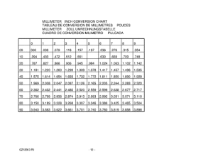 GZ125 Catalog preface