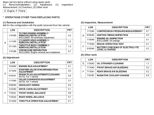 CB900F *Flat rate time (LON)