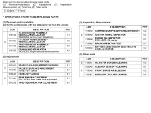 PES150 *Flat rate time (LON)