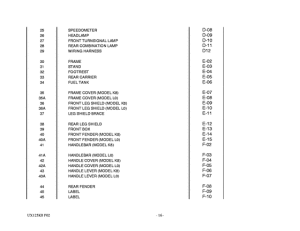 UX125 Catalog preface