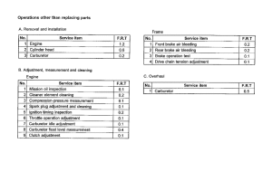 CR80R *Flat rate time
