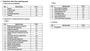 XL650V *Flat rate time