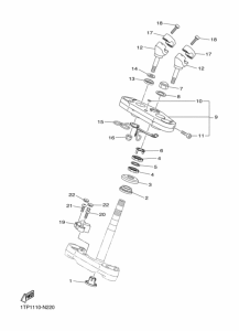 XVS950C Управление