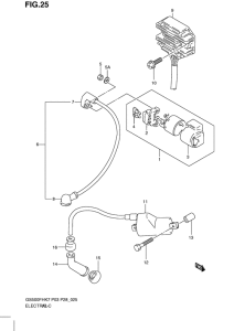 GS500 Equipo electrico