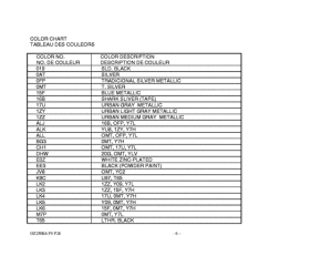 GZ250 Catalog preface