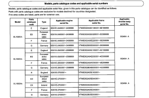 XL1000V *Applicable serial numbers