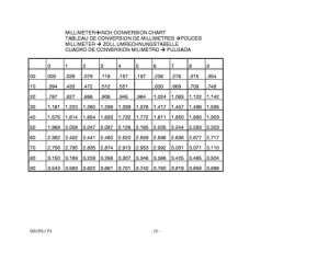 GZ125 Catalog preface