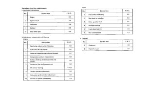 GL1500SE *Flat rate time