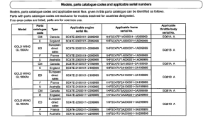 GL1800 (ABS) *Applicable serial numbers